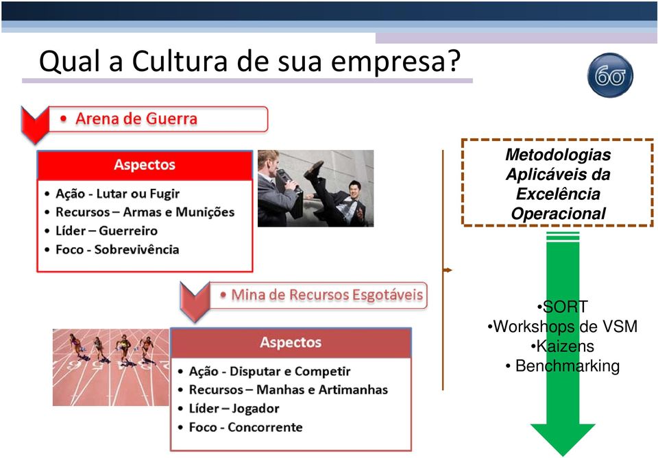 Excelência Operacional SORT