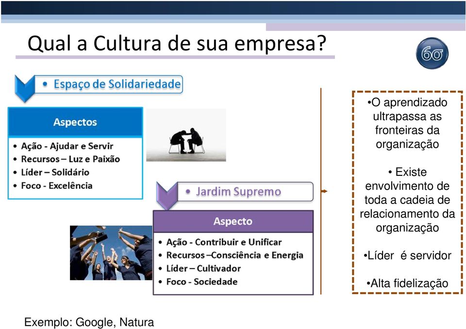 organização Existe envolvimento de toda a cadeia de