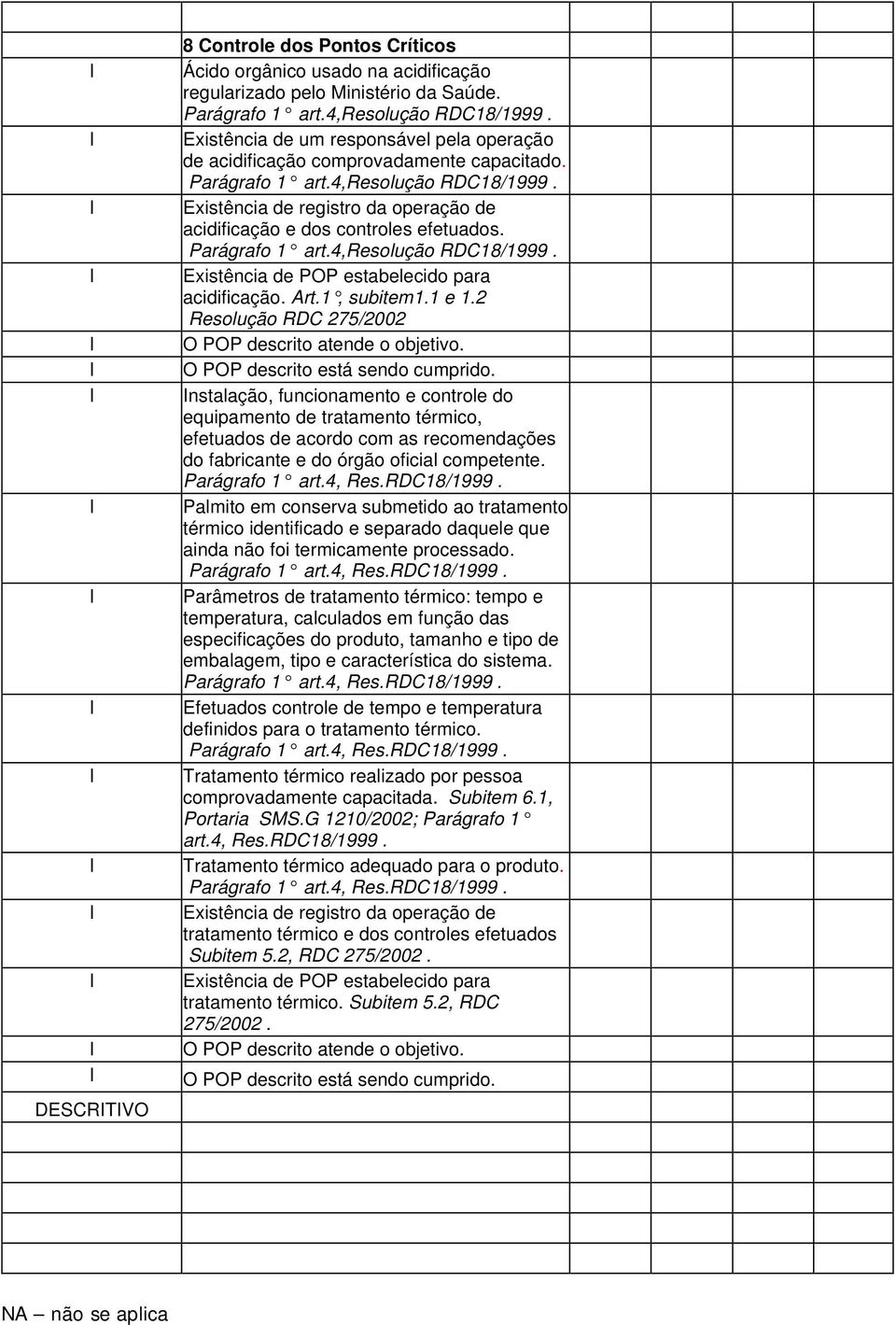 Existência de registro da operação de acidificação e dos controles efetuados. Parágrafo 1 art.4,esolução DC18/1999. Existência de POP estabelecido para acidificação. Art.1, subitem1.1 e 1.