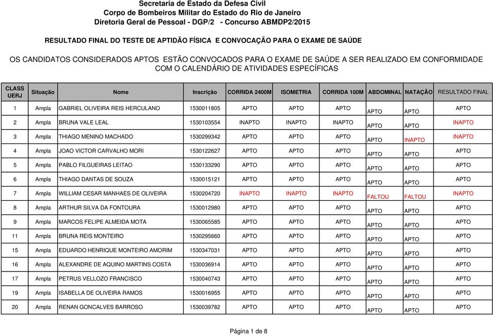 MANHAES DE OLIVEIRA 1530204720 IN IN IN IN 8 Ampla ARTHUR SILVA DA FONTOURA 1530012980 9 Ampla MARCOS FELIPE ALMEIDA MOTA 1530065585 11 Ampla BRUNA REIS MONTEIRO 1530295660 15 Ampla EDUARDO HENRIQUE