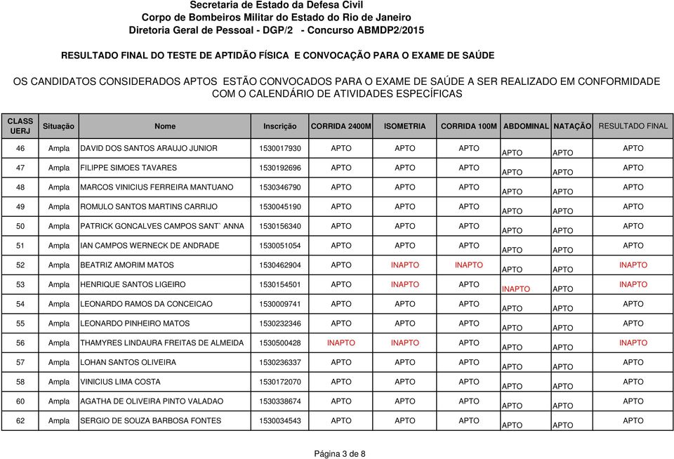 1530051054 52 Ampla BEATRIZ AMORIM MATOS 1530462904 IN IN IN 53 Ampla HENRIQUE SANTOS LIGEIRO 1530154501 IN IN IN 54 Ampla LEONARDO RAMOS DA CONCEICAO 1530009741 55 Ampla LEONARDO PINHEIRO MATOS