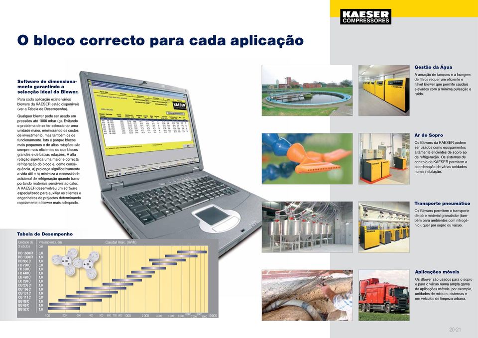 Evitando o problema de se ter seleccionar uma unidade maior, minimizando os custos de investimento, mas também os de funcionamento.