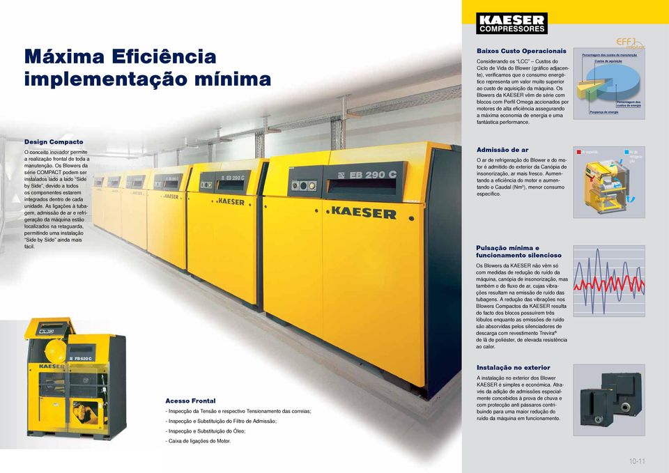 Os Blowers da KAESER vêm de série com blocos com Perfi l Omega accionados por motores de alta efi ciência assegurando a máxima economia de energia e uma fantástica performance.