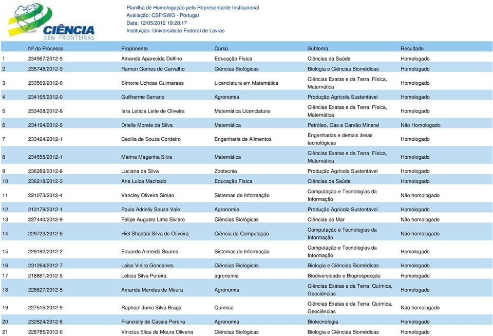 Uchoas Guimaraes Licenciatura em 4 234165/2012-0 Guilherme Serrano Agronomia Produção Agrícola Sustentável 5 233408/2012-6 Iara Leticia Leite de Oliveira Licenciatura 6 234194/2012-0 Drielle Morete