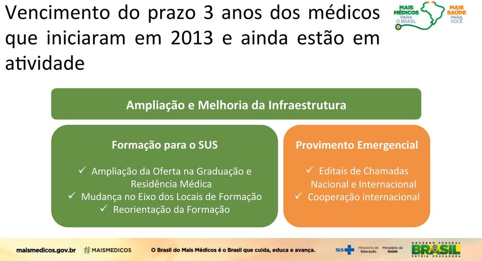 Graduação e Residência Médica ü Mudança no Eixo dos Locais de Formação ü Reorientação da