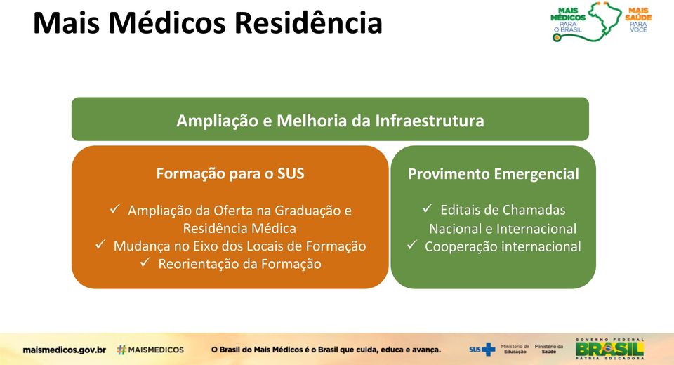 Médica ü Mudança no Eixo dos Locais de Formação ü Reorientação da Formação