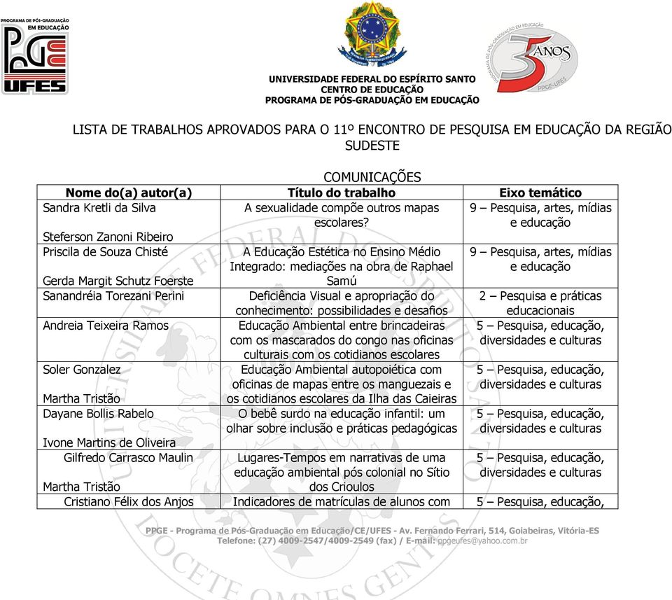 e educação Steferson Zanoni Ribeiro Priscila de Souza Chisté Gerda Margit Schutz Foerste Sanandréia Torezani Perini Andreia Teixeira Ramos Soler Gonzalez Martha Tristão Dayane Bollis Rabelo Ivone