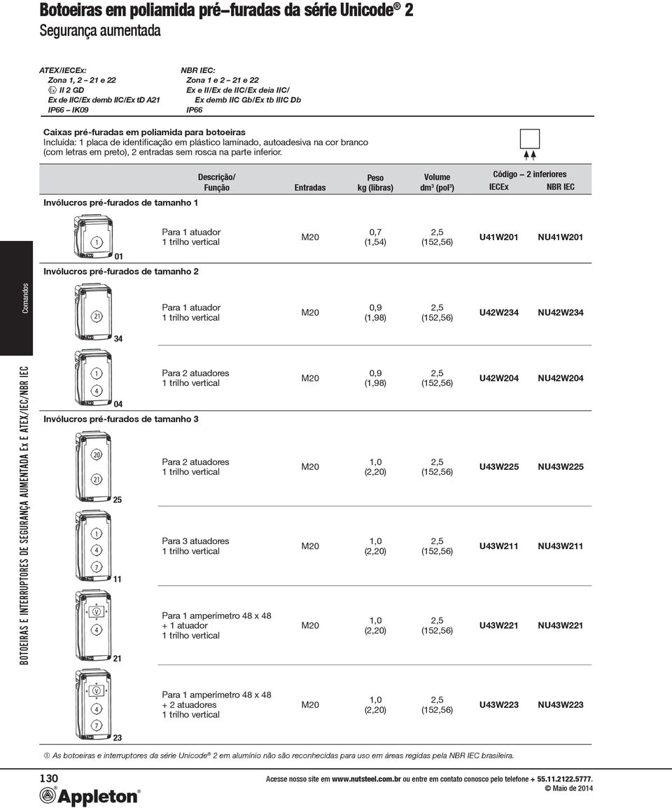 Descrição/ Função kg (libras) Código - 2 inferiores IECEx NBR IEC Invólucros pré-furados de tamanho 1 01 0,7 (1,54) U41W201 NU41W201 Invólucros pré-furados de tamanho 2 0,9