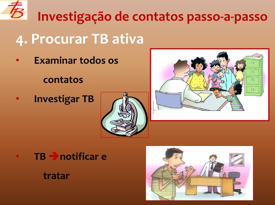 Procurar TB ativa Examinar