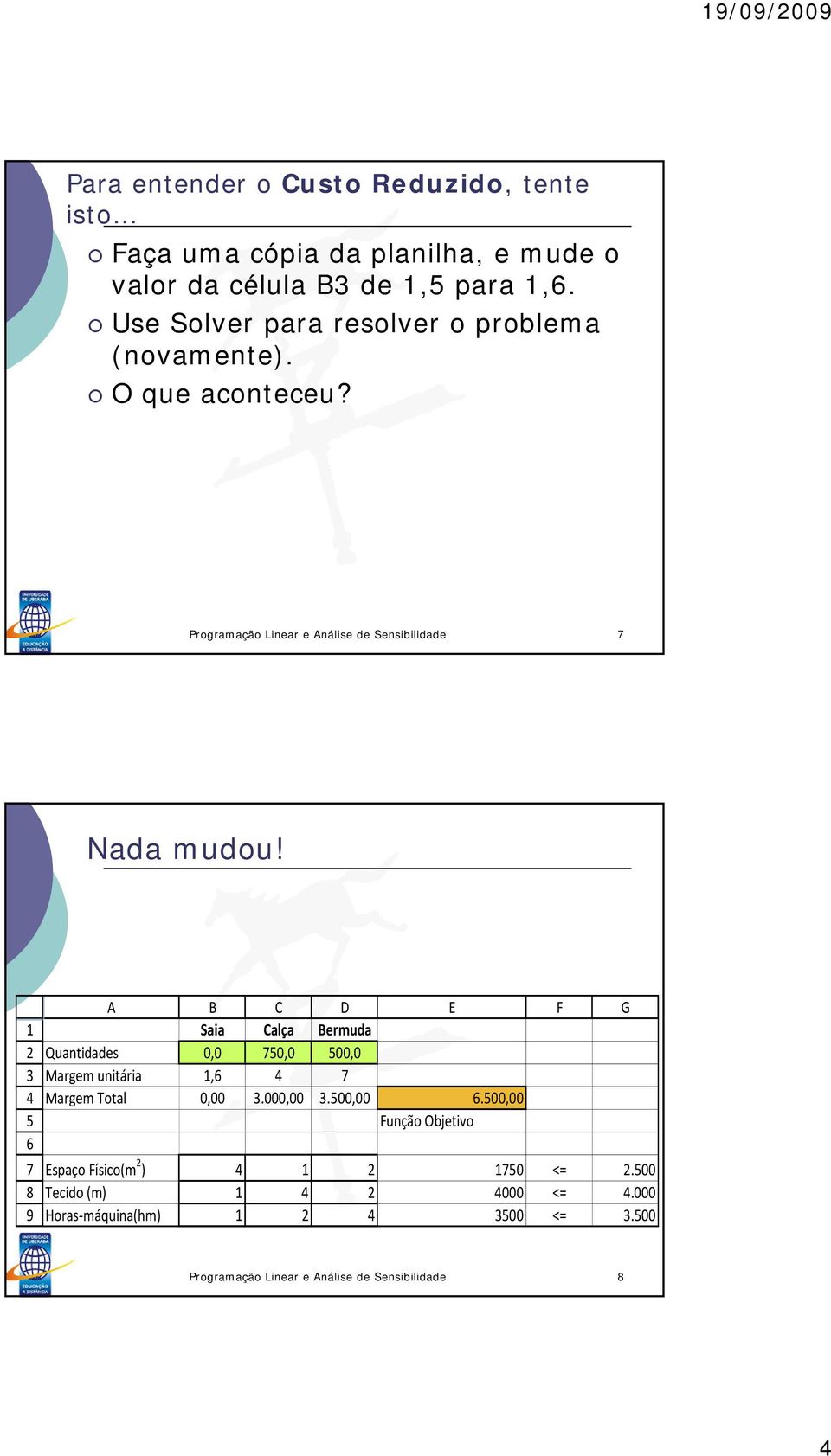 Programação Linear e Análise de Sensibilidade Nada mudou!