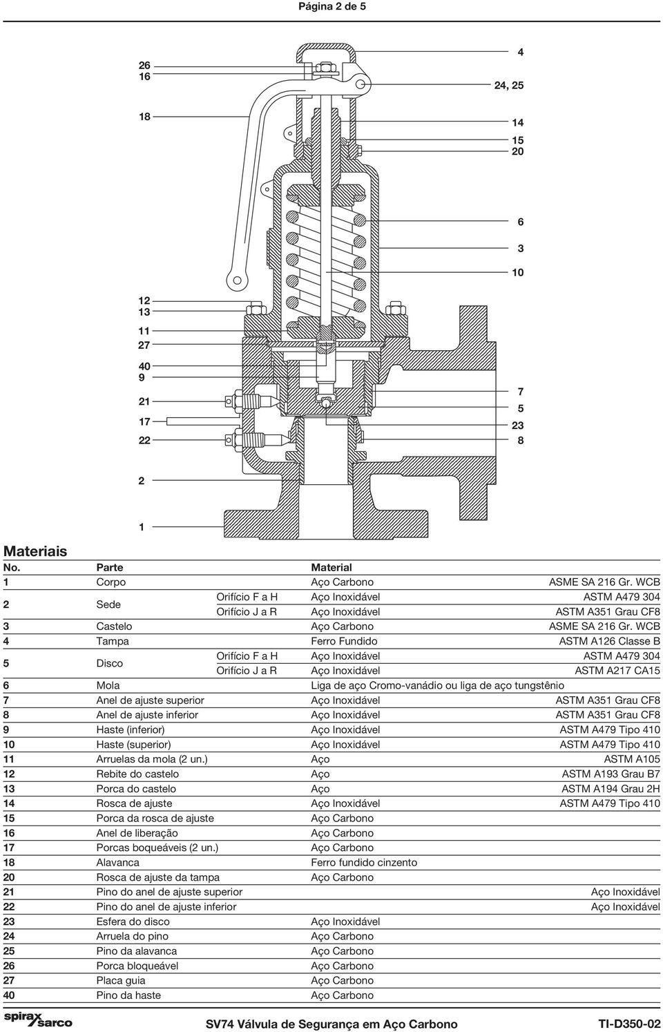 WCB 4 Tampa Ferro Fundido ASTM A126 Classe B 5 Disco Orifício F a H Aço Inoxidável ASTM A479 304 Orifício J a R Aço Inoxidável ASTM A217 CA15 6 Mola Liga de aço Cromo-vanádio ou liga de aço