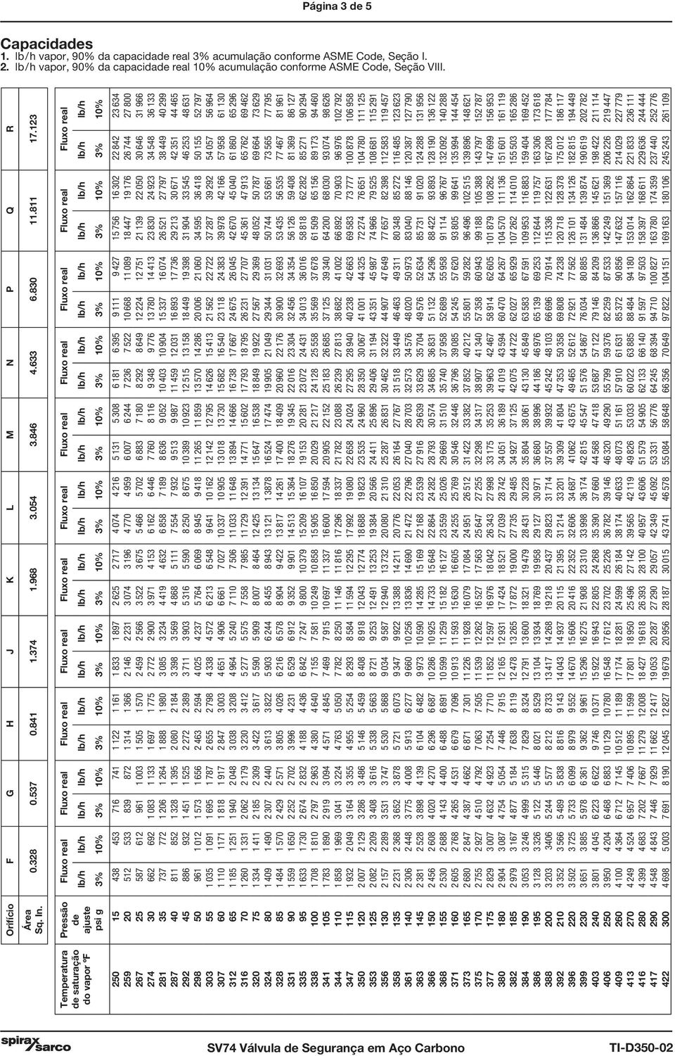 123 de saturação do vapor ºF Pressão de ajuste psi g Fluxo real Fluxo real Fluxo real Fluxo real Fluxo real Fluxo real Fluxo real Fluxo real Fluxo real Fluxo real Fluxo real lb/h lb/h lb/h lb/h lb/h