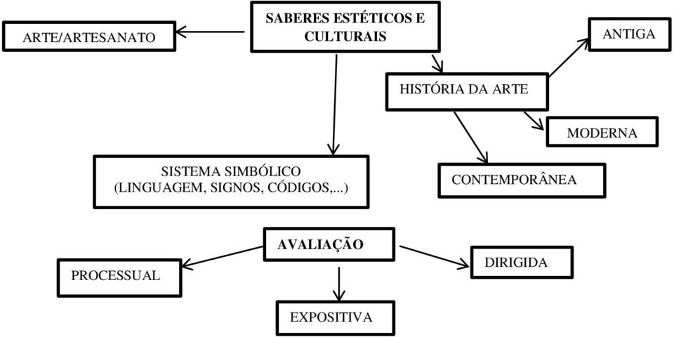 SIMBÓLICO (LINGUAGEM, SIGNOS, CÓDIGOS,.