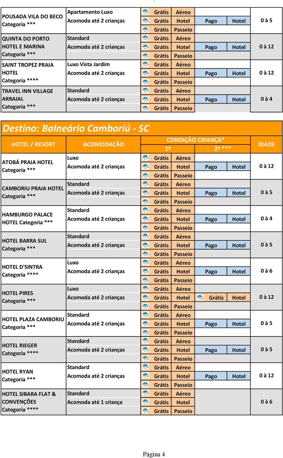 Aéreo Acomoda até 2 crianças Grátis Hotel Pago Hotel Grátis Passeio Standard Grátis Aéreo Acomoda até 2 crianças Grátis Hotel Pago Hotel Grátis Passeio Standard