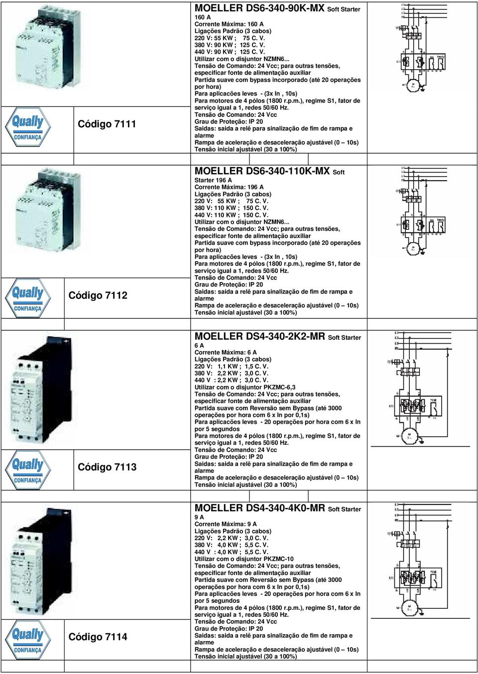 Rampa de aceleração e desaceleração ajustável (0 0s) Tensão inicial ajustável (30 a 00%) Código 72 MOELLER DS6-340-0K-MX Soft Starter 96 A Corrente Máxima: 96 A 220 V: 55 KW ; 75 C. V. 380 V: 0 KW ; 50 C.