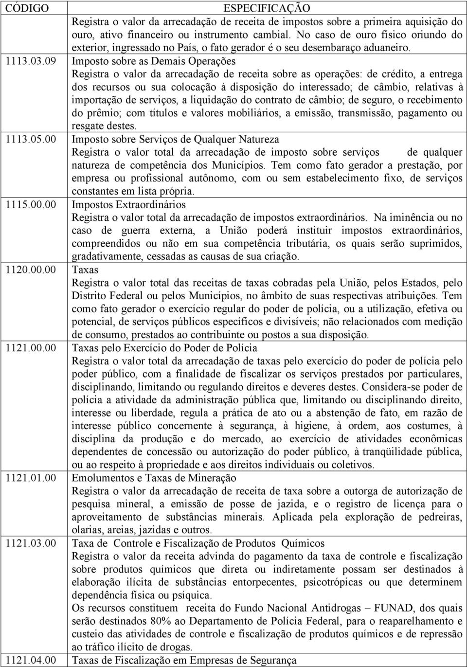 09 Imposto sobre as Demais Operações Registra o valor da arrecadação de receita sobre as operações: de crédito, a entrega dos recursos ou sua colocação à disposição do interessado; de câmbio,