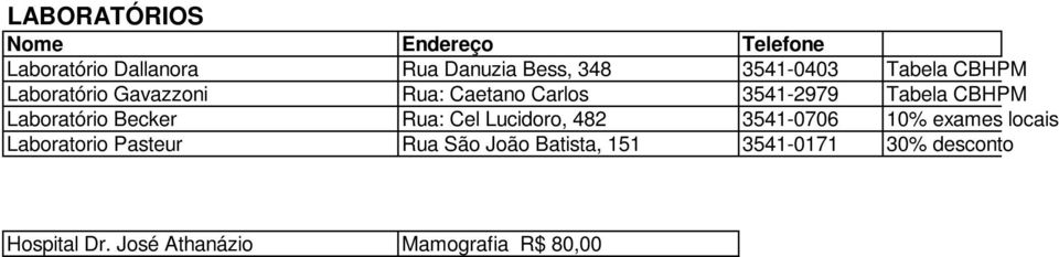 Laboratório Becker Rua: Cel Lucidoro, 482 3541-0706 10% exames locais Laboratorio