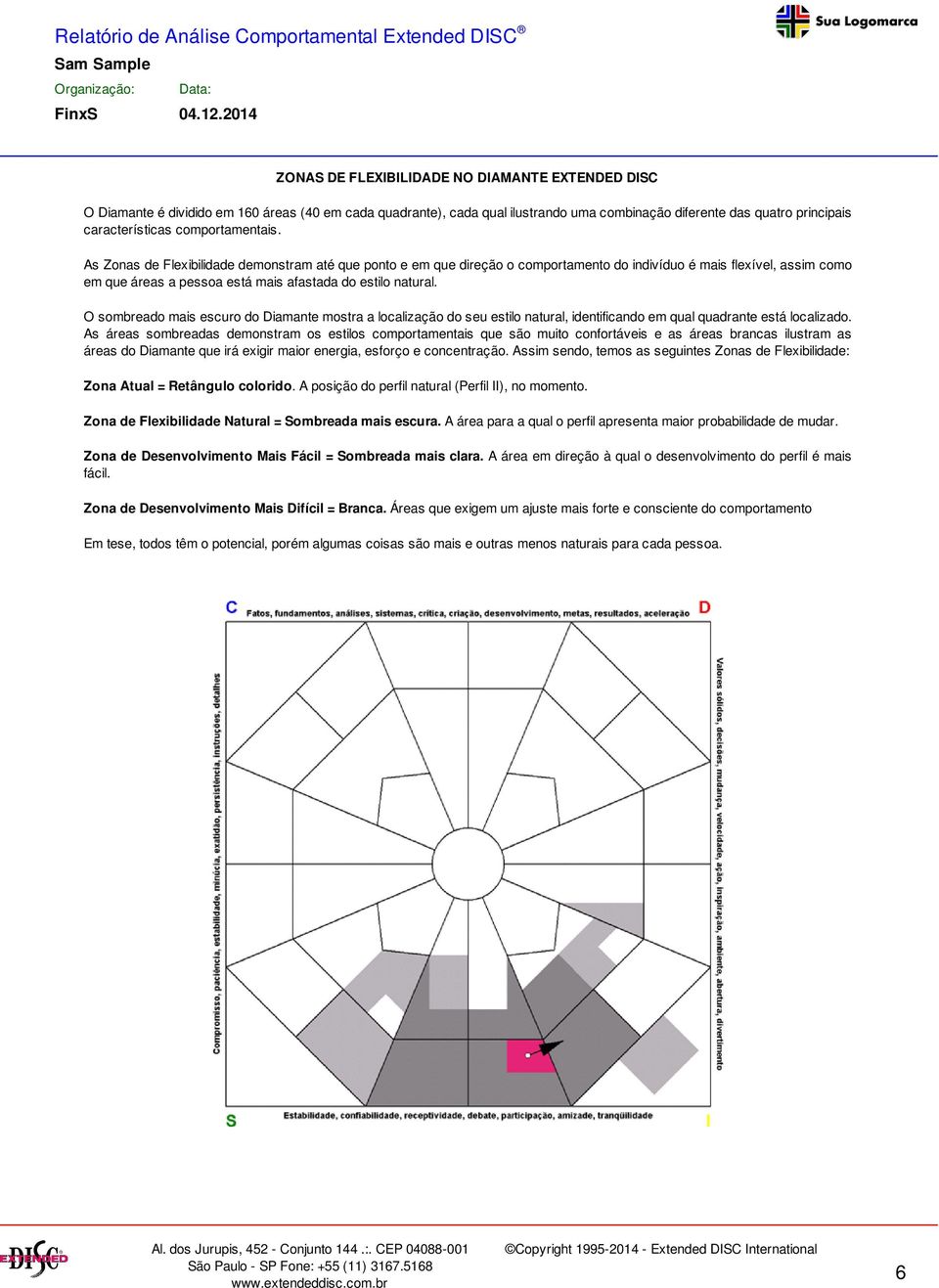 As Zonas de Flexibilidade demonstram até que ponto e em que direção o comportamento do indivíduo é mais flexível, assim como em que áreas a pessoa está mais afastada do estilo natural.