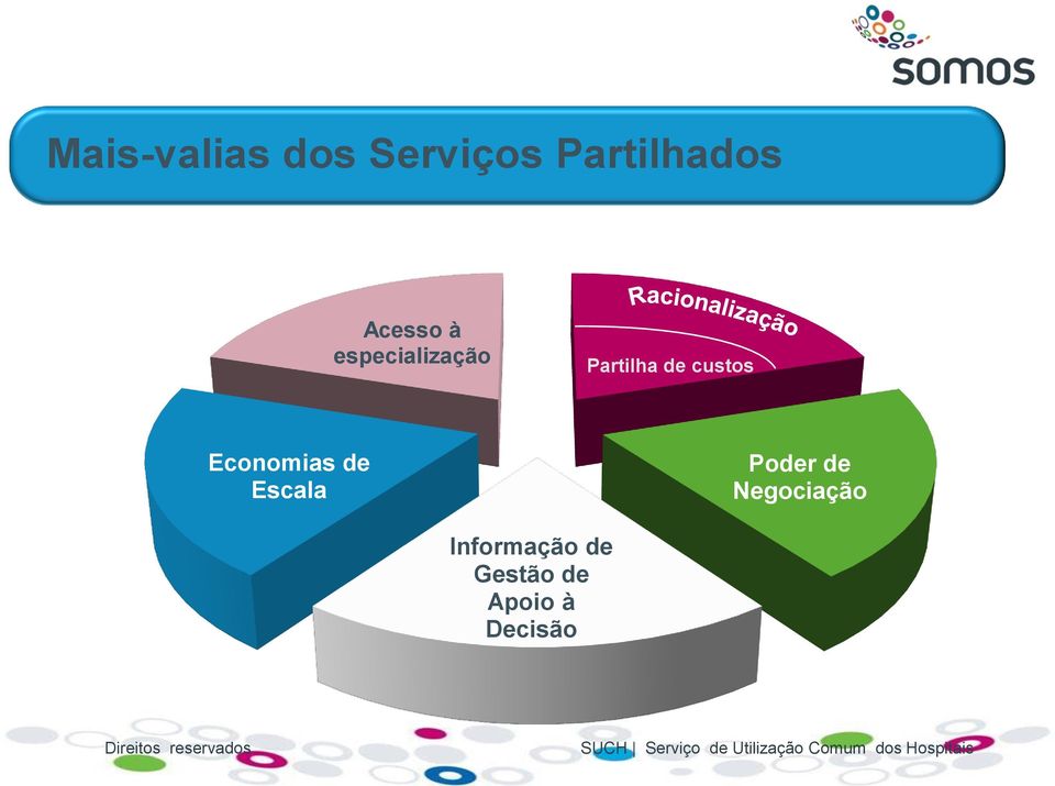 custos Economias de Escala Poder de