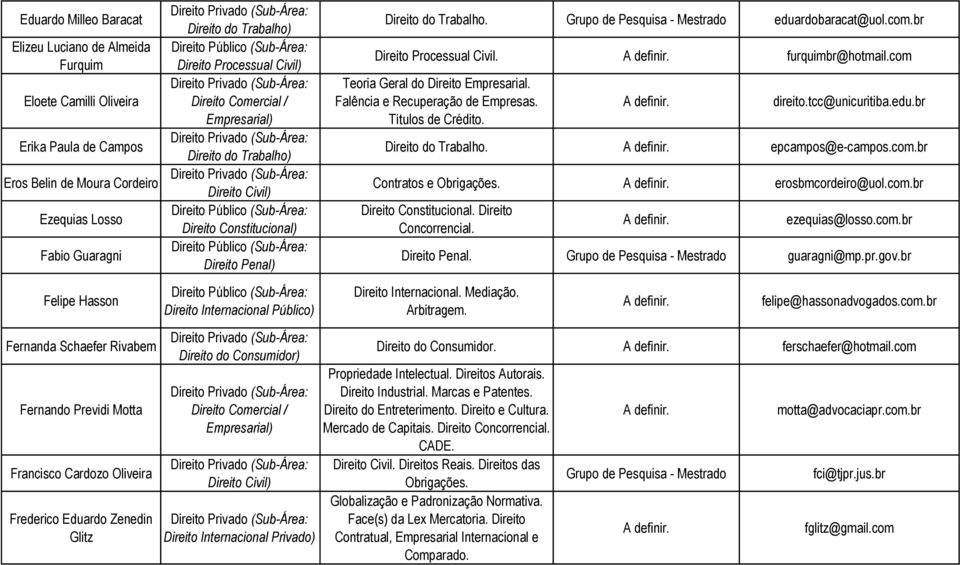 br Direito do epcampos@e-campos.com.br Contratos e Obrigações. erosbmcordeiro@uol.com.br Direito Constitucional. Direito Concorrencial. ezequias@losso.com.br Direito Penal. guaragni@mp.pr.gov.