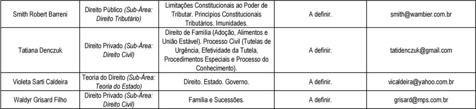 Direito de Família (Adoção, Alimentos e União Estável).