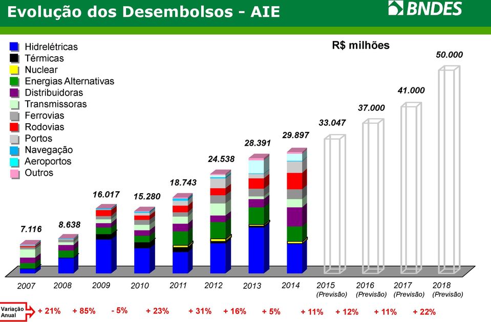 897 R$ milhões 33.047 37.000 41.000 50.000 7.116 8.