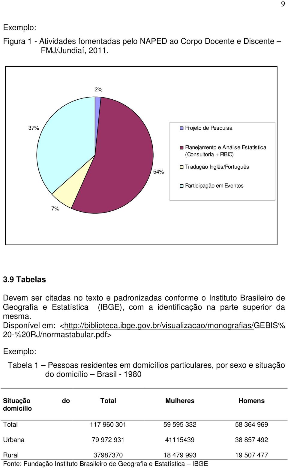 9 Tabelas Devem ser citadas no texto e padronizadas conforme o Instituto Brasileiro de Geografia e Estatística (IBGE), com a identificação na parte superior da mesma.