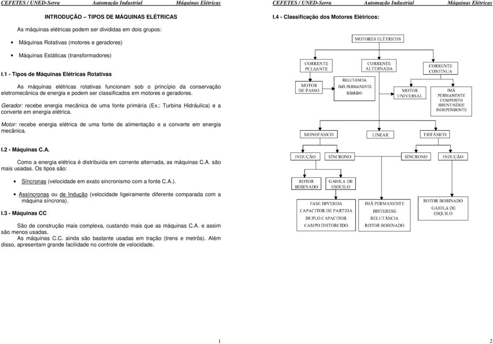 1 - Tipos de Máquinas Elétricas Rotativas As máquinas elétricas rotativas funcionam sob o princípio da conservação eletromecânica de energia e podem ser classificados em motores e geradores.