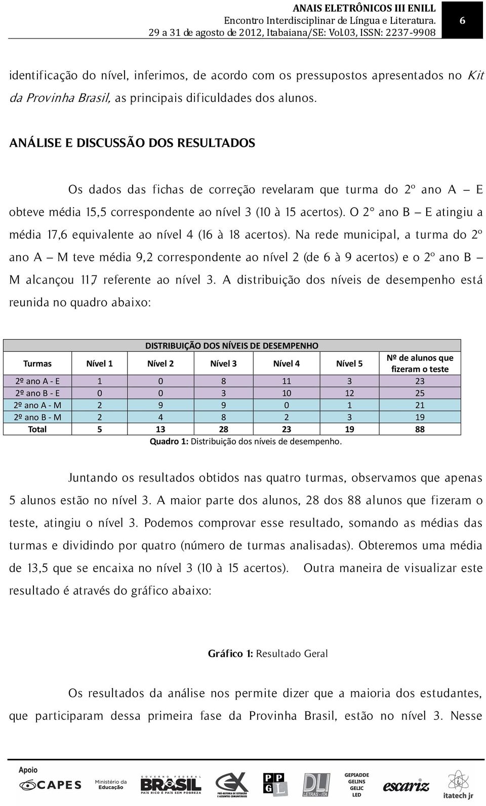 O 2 ano B E atingiu a média 17,6 equivalente ao nível 4 (16 à 18 acertos).