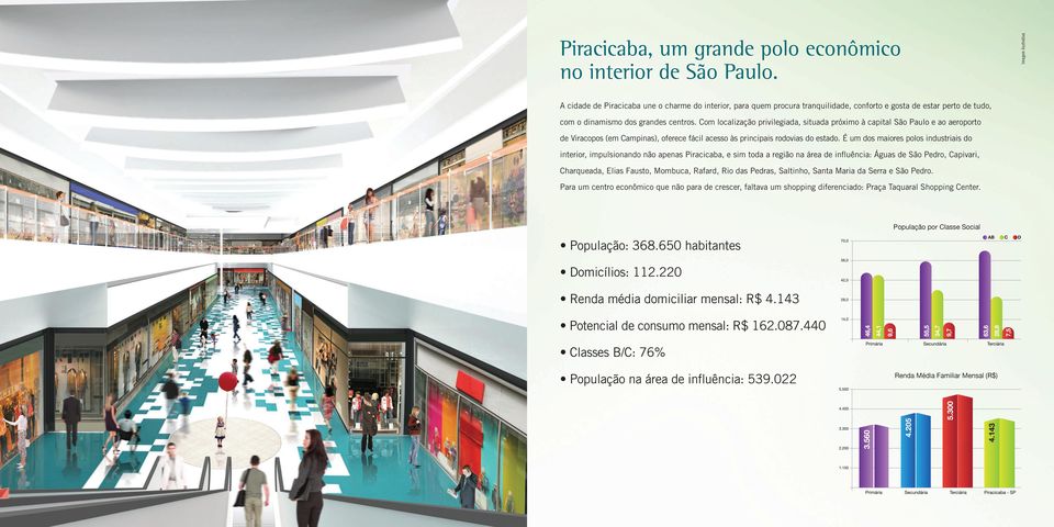 Com localização privilegiada, situada próximo à capital São Paulo e ao aeroporto de Viracopos (em Campinas), oferece fácil acesso às principais rodovias do estado.