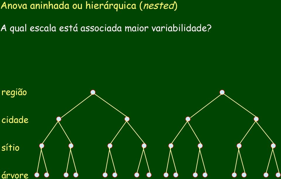 escala está associada maior