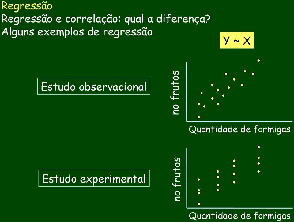 Alguns exemplos de regressão Y ~ X Estudo