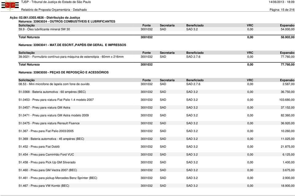 7.6 0,00 77.760,00 Total Natureza 3001032 0,00 77.760,00 Natureza: 33903050 - PEÇAS DE REPOSIÇÃO E ACESSÓRIOS 08.53 - Mini microfone de lapela com fone de ouvido 3001032 SAD SAD 2.7.6 0,00 2.