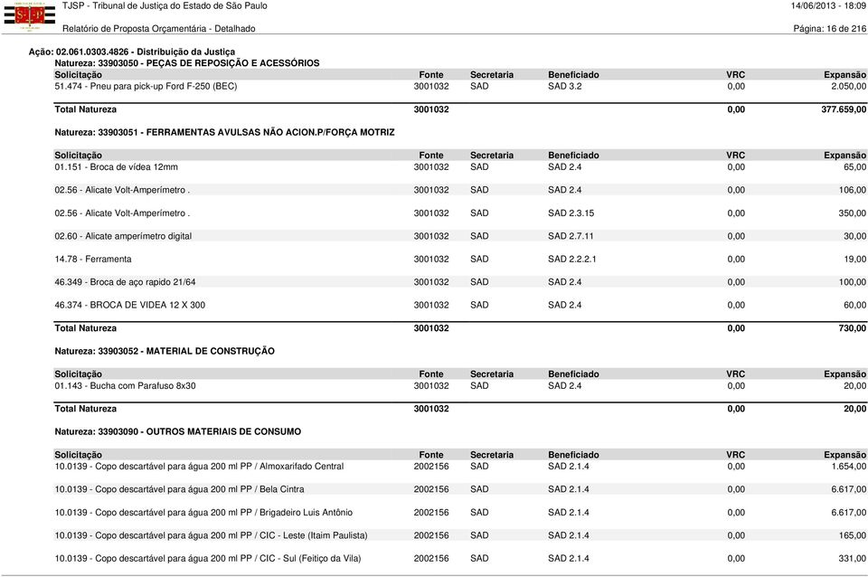 56 - Alicate Volt-Amperímetro. 3001032 SAD SAD 2.4 0,00 106,00 02.56 - Alicate Volt-Amperímetro. 3001032 SAD SAD 2.3.15 0,00 350,00 02.60 - Alicate amperímetro digital 3001032 SAD SAD 2.7.