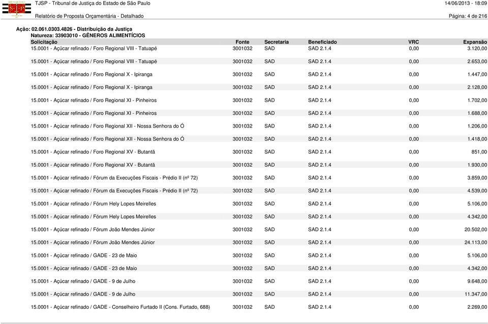 0001 - Açúcar refinado / Foro Regional X - Ipiranga 3001032 SAD SAD 2.1.4 0,00 2.128,00 15.0001 - Açúcar refinado / Foro Regional XI - Pinheiros 3001032 SAD SAD 2.1.4 0,00 1.702,00 15.