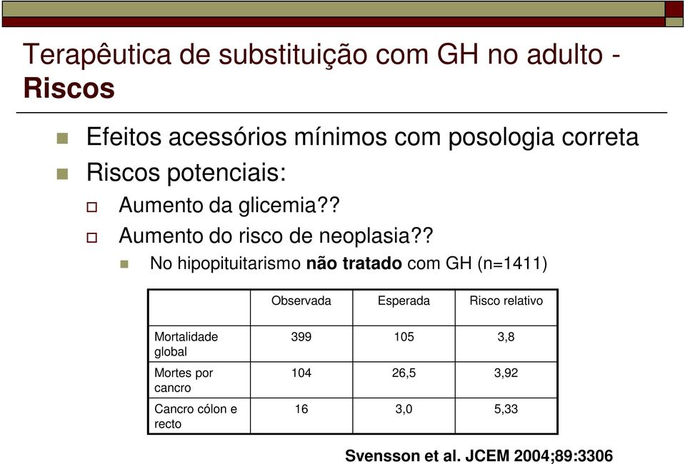 ? No hipopituitarismo não tratado com GH (n=1411) Observada Esperada Risco relativo Mortalidade