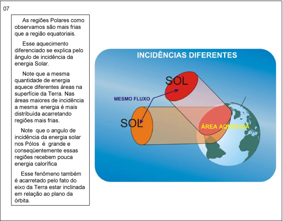 Note que a mesma quantidade de energia aquece diferentes áreas na superfície da Terra.