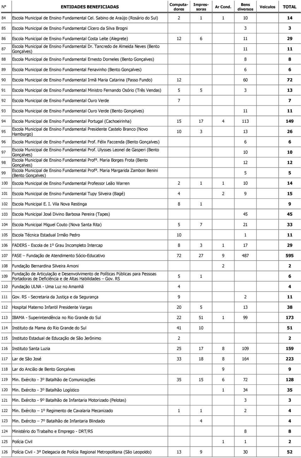 Municipal de Ensino Fundamental Dr.