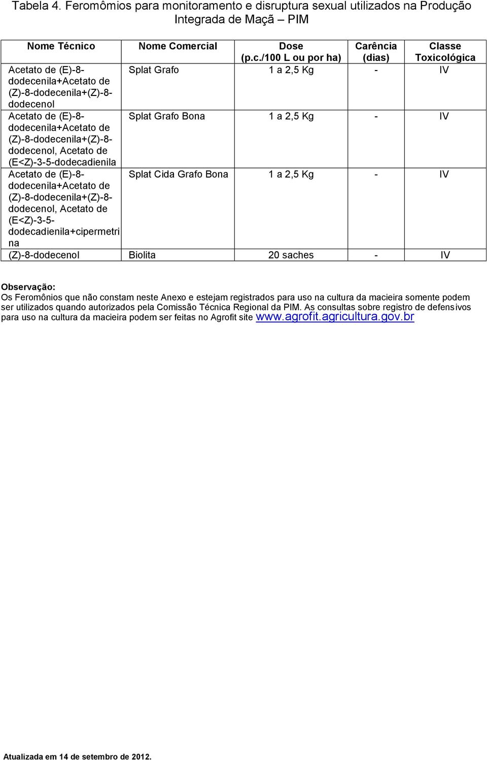 (E)-8- Splat Grafo Bona 1 a 2,5 Kg - IV dodecenila+acetato de (Z)-8-dodecenila+(Z)-8- dodecenol, Acetato de (E<Z)-3-5-dodecadienila Acetato de (E)-8- Splat Cida Grafo Bona 1 a 2,5 Kg - IV