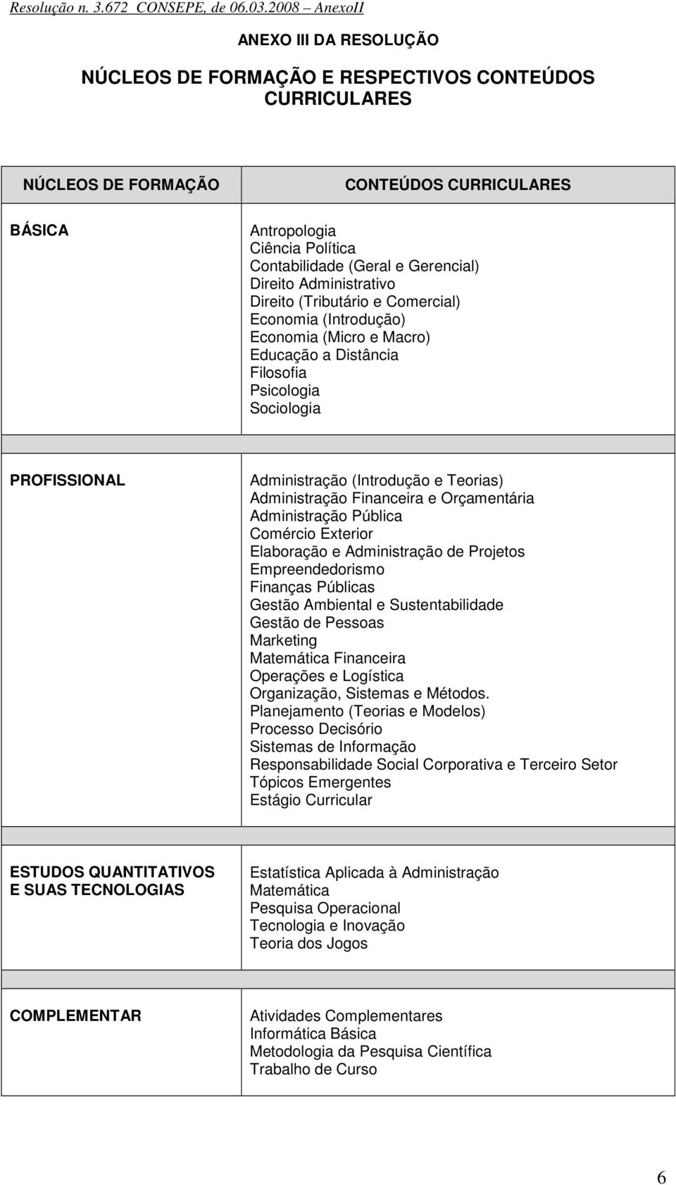 Gerencial) Direito Administrativo Direito (Tributário e Comercial) Economia (Introdução) Economia (Micro e Macro) Educação a Distância Filosofia Psicologia Sociologia PROFISSIONAL Administração