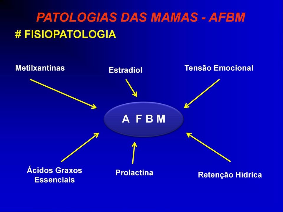 Estradiol Tensão Emocional A F B M