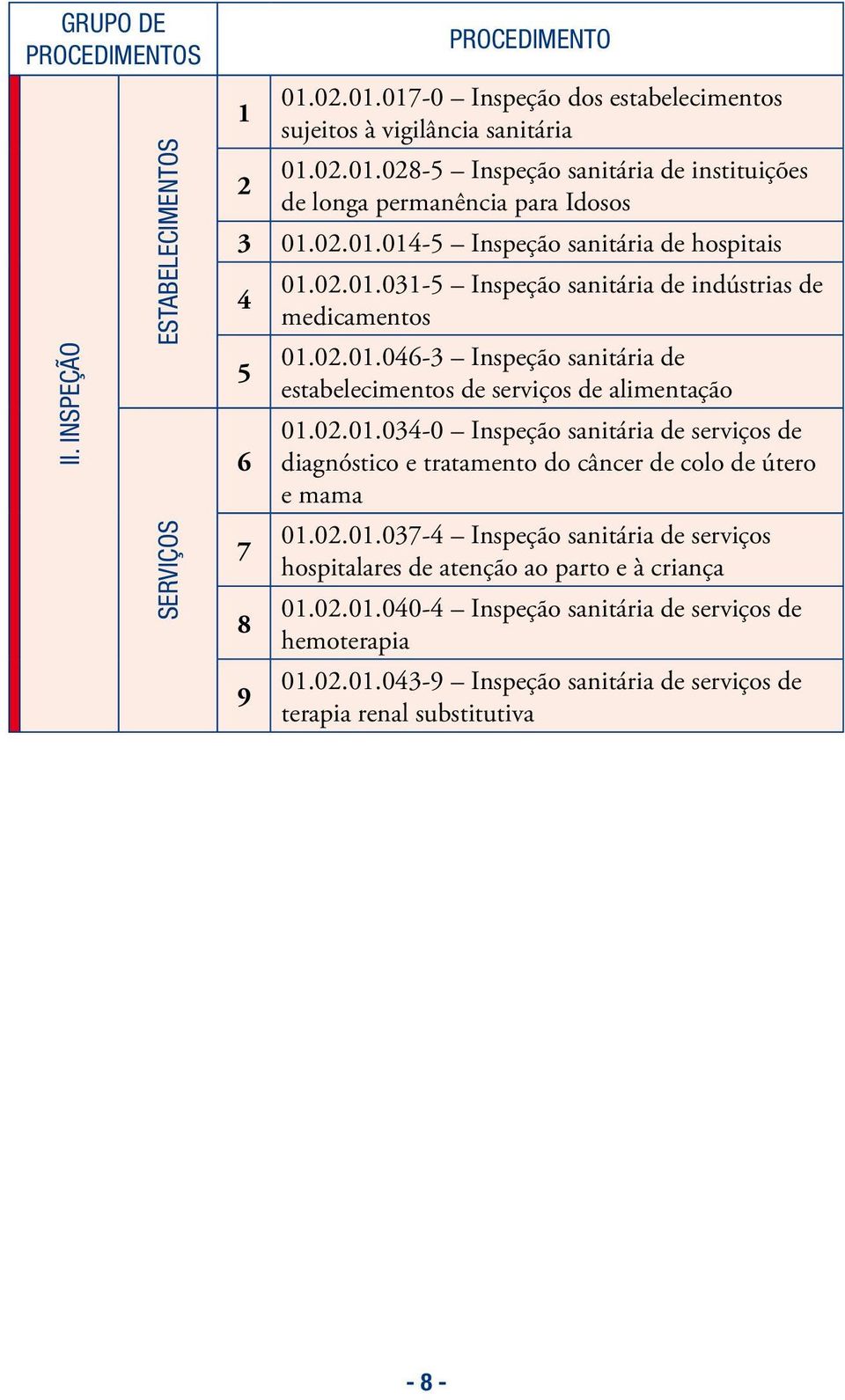 02.01.034-0 Inspeção sanitária de serviços de 6 diagnóstico e tratamento do câncer de colo de útero e mama 01.02.01.037-4 Inspeção sanitária de serviços 7 hospitalares de atenção ao parto e à criança 01.