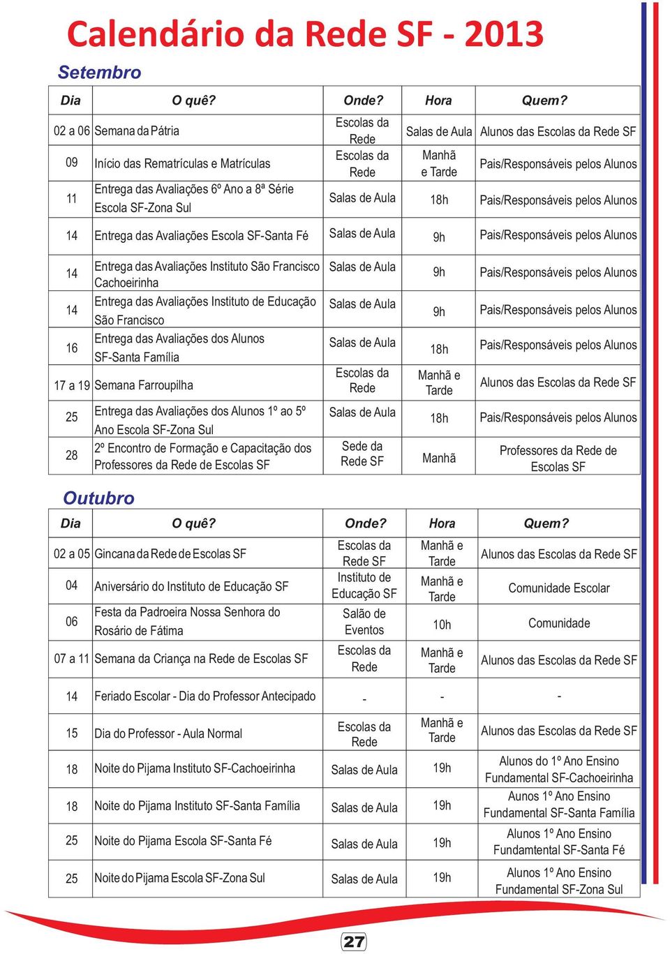 SF 28 Entrega das Avaliações dos Alunos 1º ao 5º Ano SFZona Sul 2º Encontro de Formação e Capacitação dos Professores da de s SF Sede da SF Manhã Professores da de s SF Outubro 02 a 05 Gincana da de