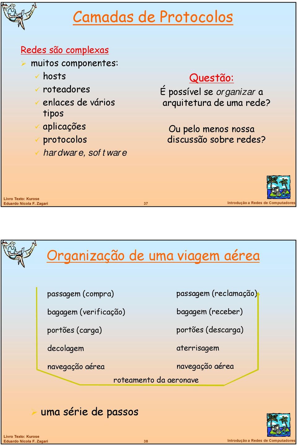 37 Introdução a Redes de Computadores Organização de uma viagem aérea passagem (compra) bagagem (verificação) portões (carga) decolagem