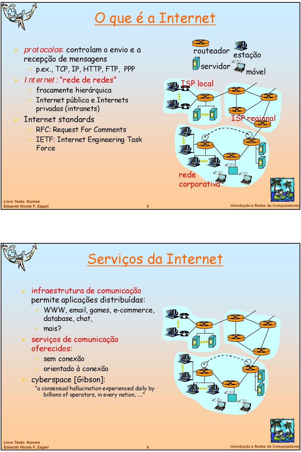 Engineering Task Force routeador estação servidor móvel ISP local ISP regional corporativa 5 Introdução a Redes de Computadores Serviços da Internet infraestrutura de comunicação