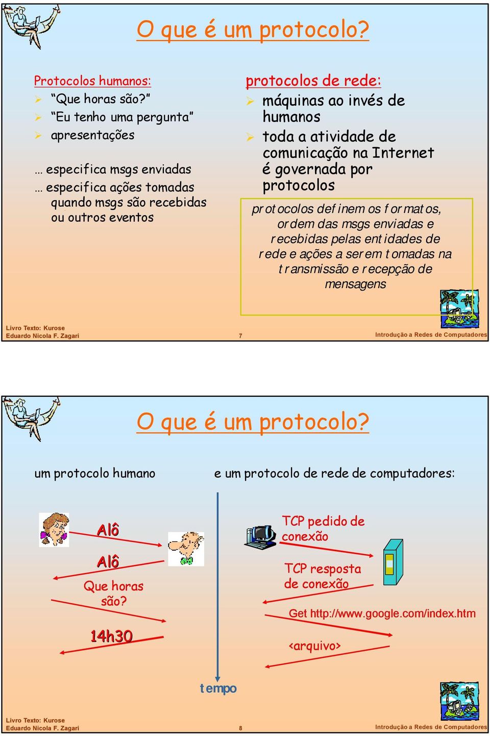 atividade de comunicação na Internet é governada por protocolos protocolos definem os formatos, ordem das msgs enviadas e recebidas pelas entidades de e ações a serem tomadas na