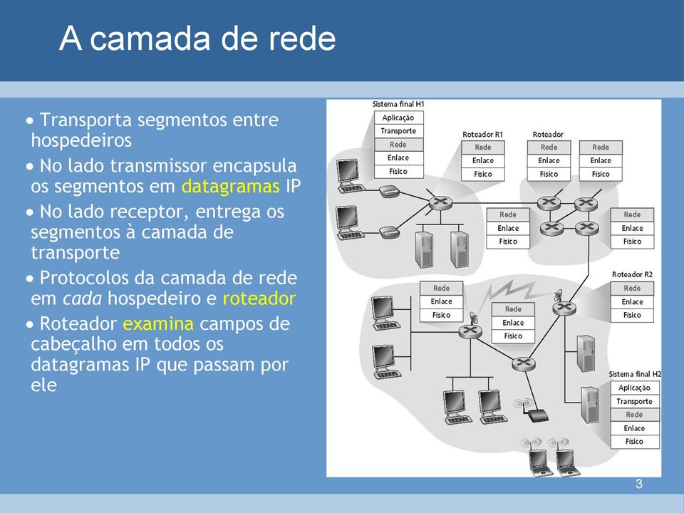 à camada de transporte Protocolos da camada de rede em cada hospedeiro e