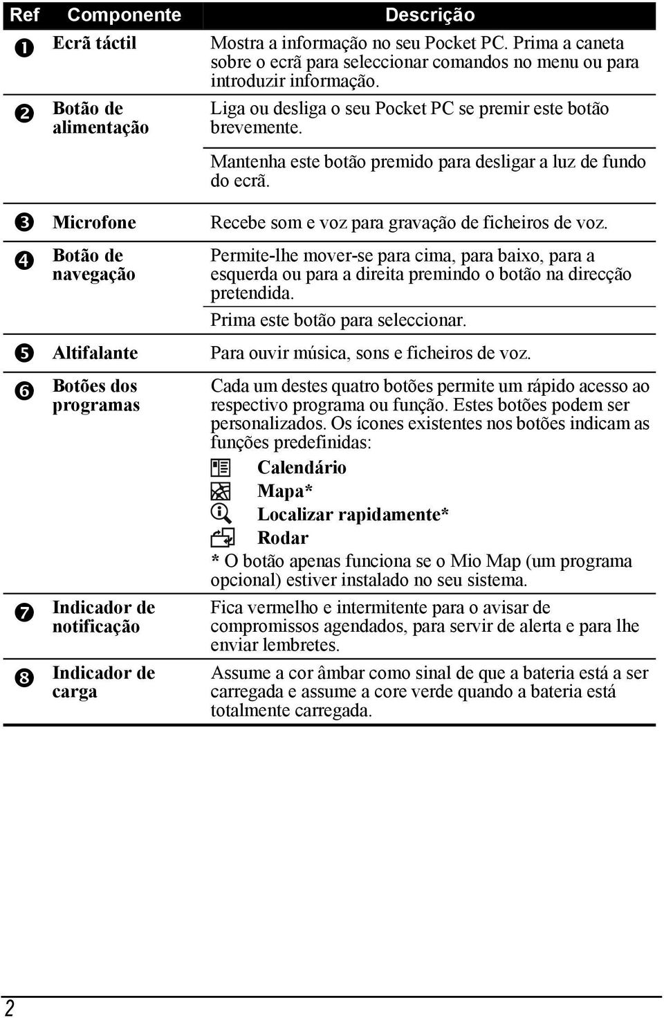 Microfone Botão de navegação Altifalante Botões dos programas Indicador de notificação Indicador de carga Recebe som e voz para gravação de ficheiros de voz.