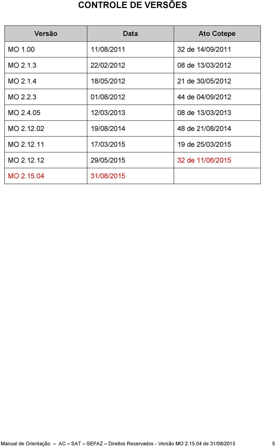 12.02 19/08/2014 48 de 21/08/2014 MO 2.12.11 17/03/2015 19 de 25/03/2015 MO 2.12.12 29/05/2015 32 de 11/06/2015 MO 2.