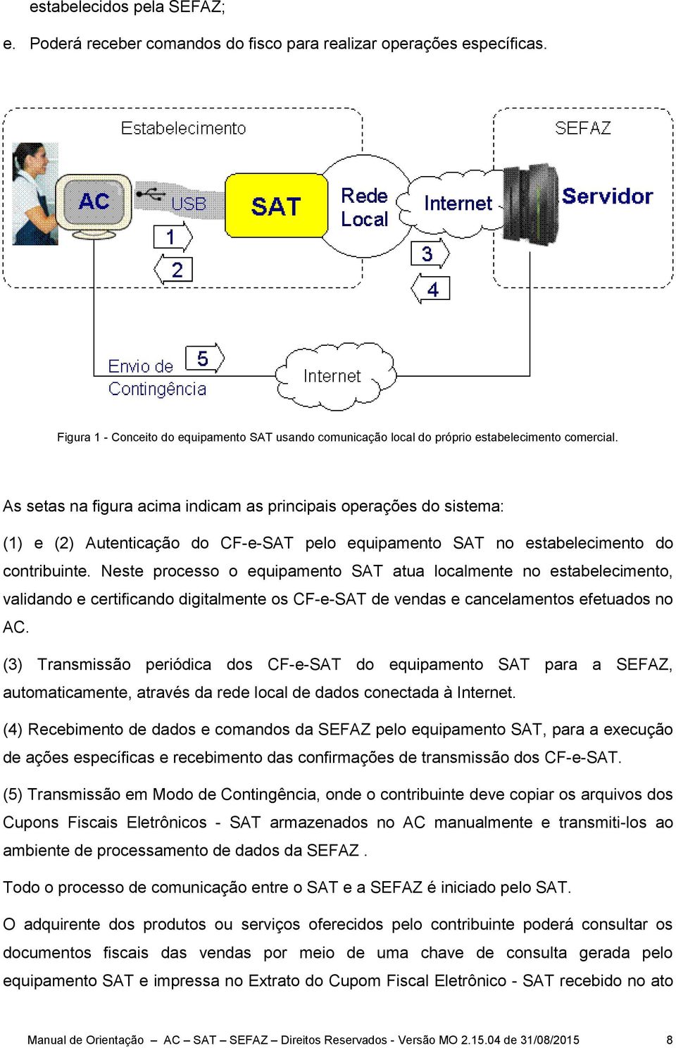 Neste processo o equipamento SAT atua localmente no estabelecimento, validando e certificando digitalmente os CF-e-SAT de vendas e cancelamentos efetuados no AC.